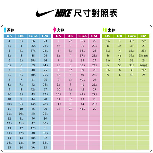 如何選擇適合自己的Nike Air Force 1尺寸? Air Force 1尺寸建議