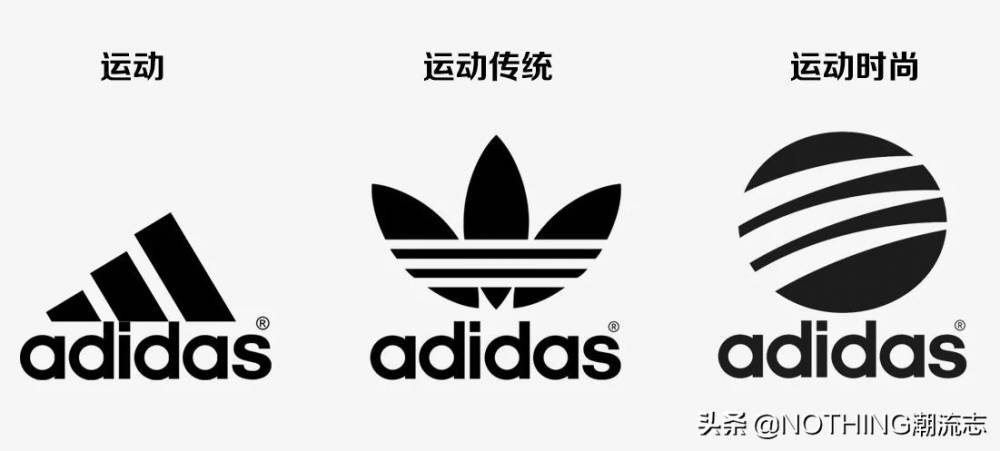 Adidas阿迪达斯全系列鞋型大匯總（三叶草篇上）