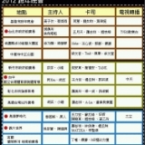 2012 跨年活动一览