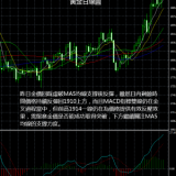 現貨黃金價格走勢分析（2022.2.24）黃金操作建議！