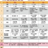 3分鐘購屋診斷書