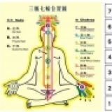 靈力修練目的!方式!