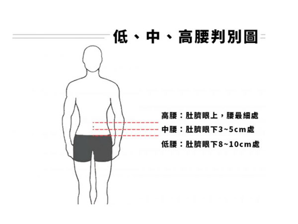 GAP褲子尺寸