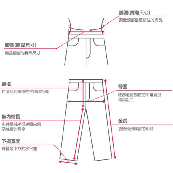 GAP褲子尺寸