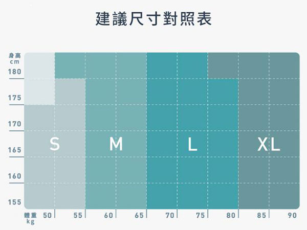 GAP褲子尺寸