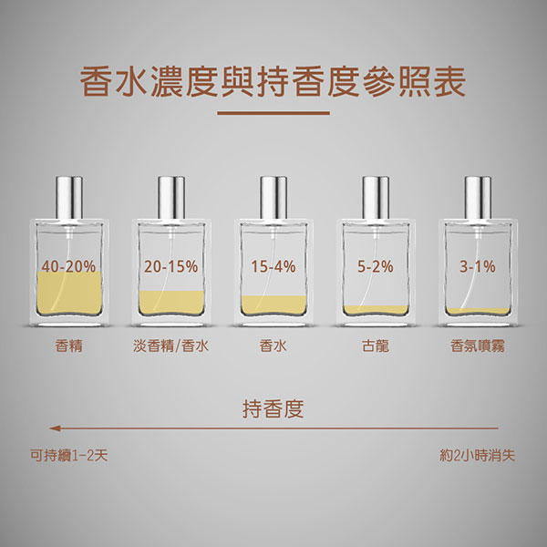 Chloe 香水 推薦