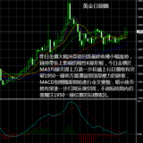 黃金走勢分析+操作交易2022-04-12，現貨黃金實時策略分析建議！