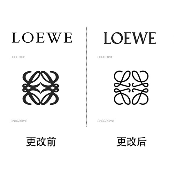 Loewe 介绍