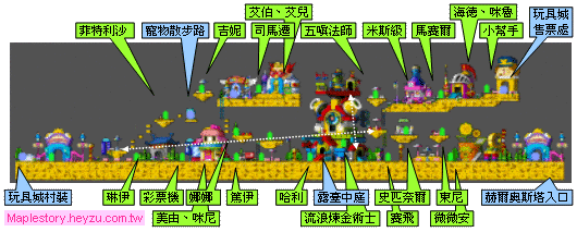 玩具城