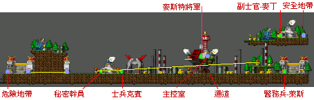 外部区域