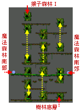 智慧森林