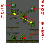 猴子森林<1>